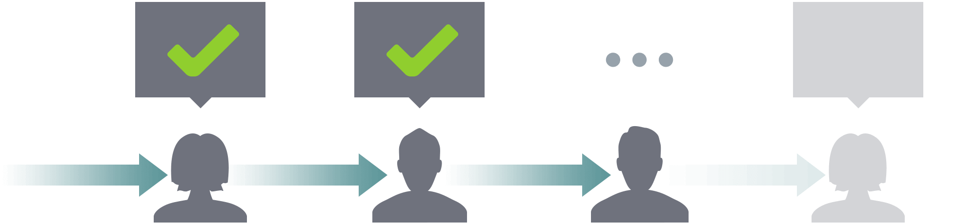 Cloud Based Business